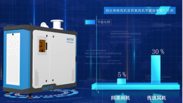 空气悬浮鼓风机，工业数字化转型的好帮手